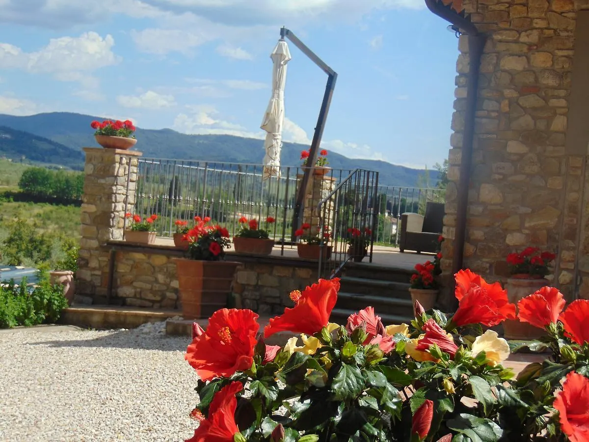 Agriturismo Circugnano Grassina Italy
