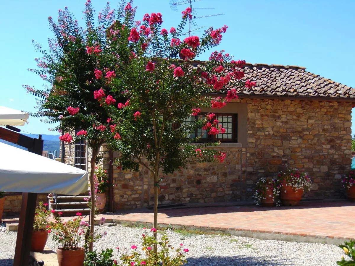 Agriturismo Circugnano Grassina Italia